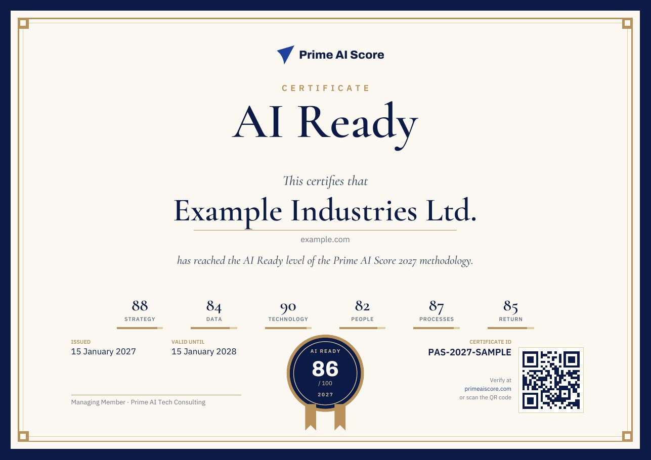 Prime AI Score certificate – AI Ready